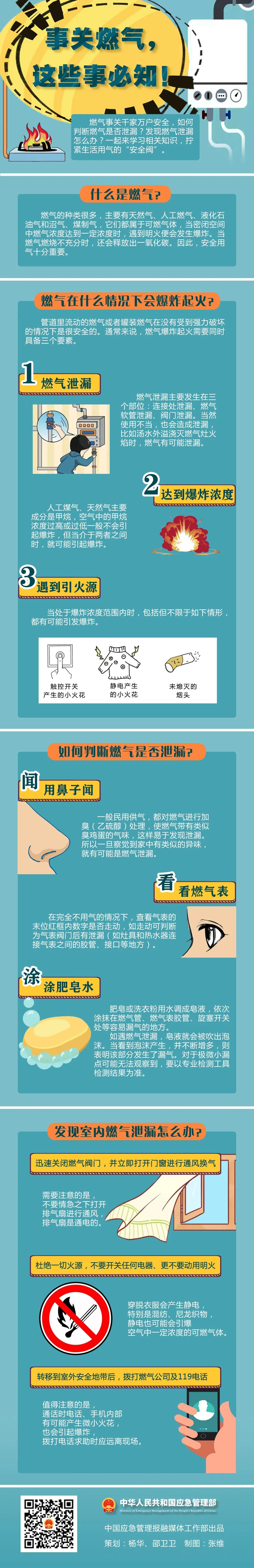 必知燃气安全知识.jpg