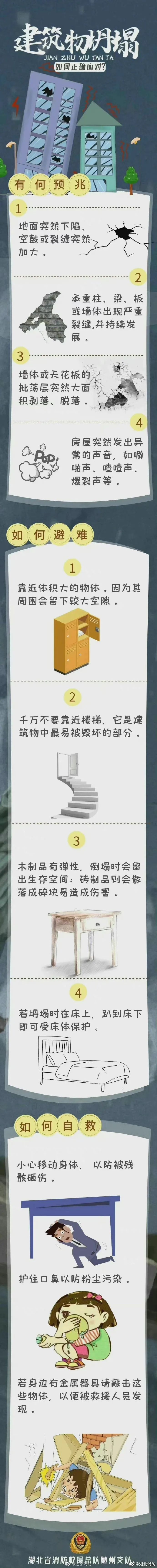 建筑物坍塌如何正确应对.jpg