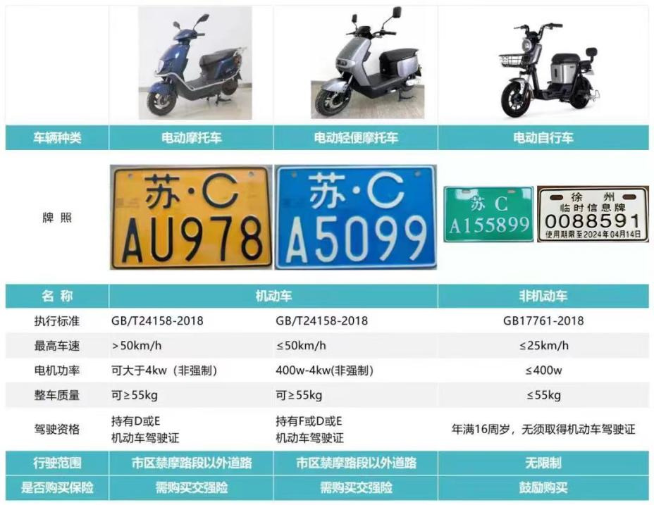 电动车牌照类型参考.jpg