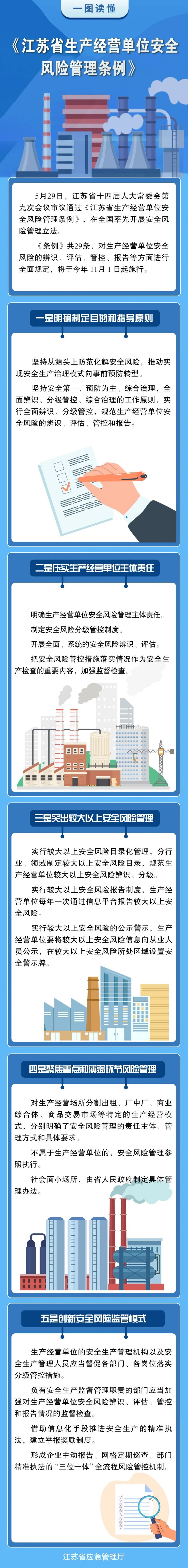 江苏省生产经营单位安全风险管理条例.jpg