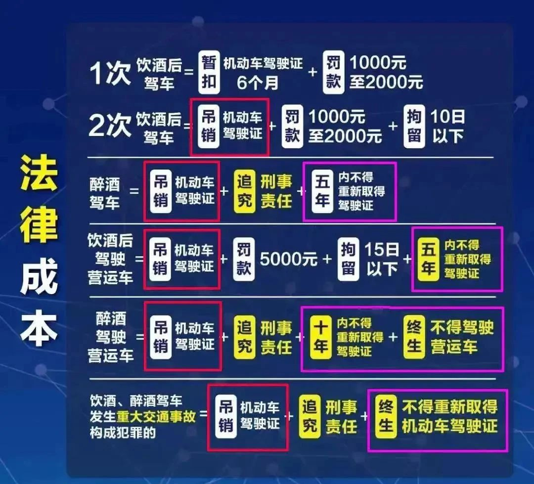 酒醉驾法律成本.jpg