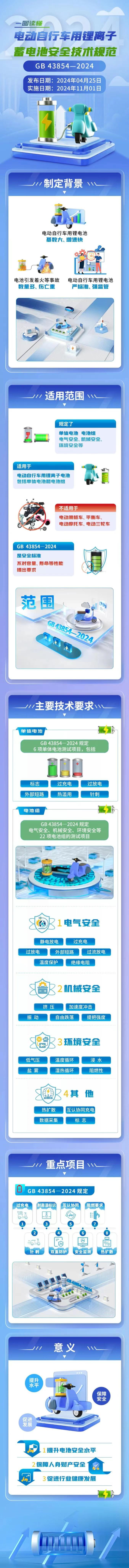 事关电动自行车！11月1日起正式实施.jpg